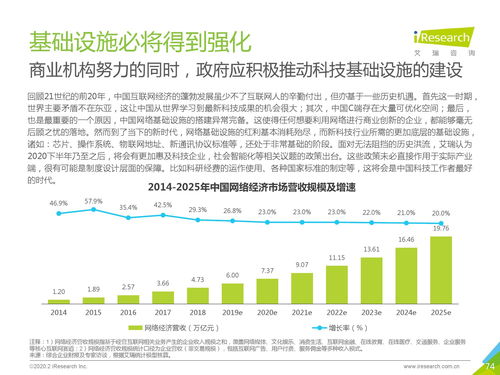 艾瑞咨詢《2020年中國新經濟產業發展年度報告》深度解讀 洞察變革，預見未來